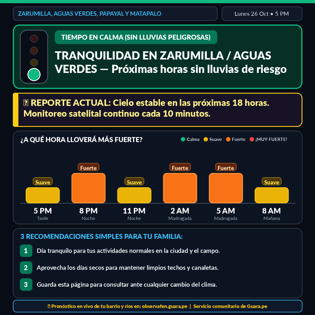 Post Cuadrado Alerta 1080x1080